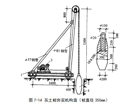 拉萨挤密桩地基